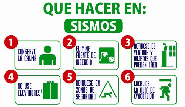 que hacer en caso de sismo terremoto o temblor